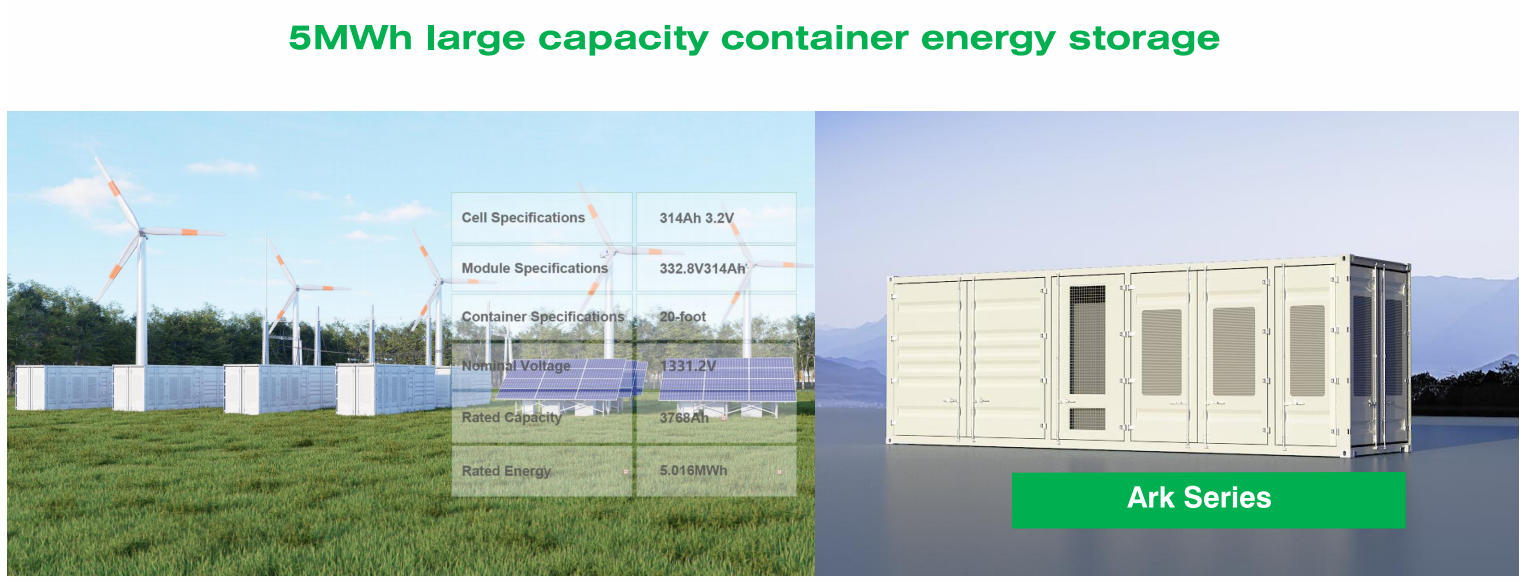 1779116794701762.jpg 5MWH <a href=https://www.raderenergy.com/Battery-Energy-Storage-System-Manufacturer.html target='_blank'>energy storage battery</a>.jpg